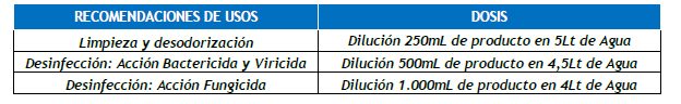 RECOMENDACIONES DE DILUCIÓN DE BIOSANITE